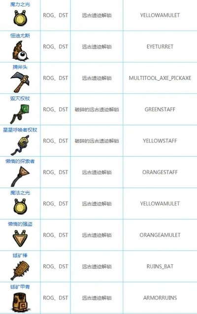 《饥荒》黑曜石装备属性揭秘：最强代码全解析！