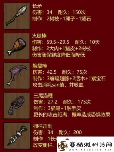 《饥荒》黑曜石装备属性揭秘：最强代码全解析！