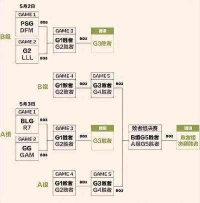 2025MSI淘汰赛赛程揭秘：英雄联盟巅峰对决前瞻