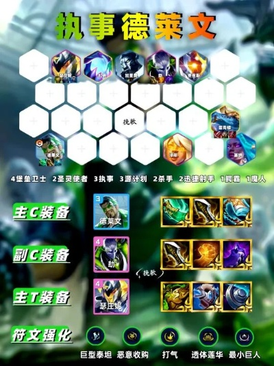 《S14执事德莱文攻略》:金铲铲之战德莱文玩法深度解析 《S14执事德莱文攻略》:金铲铲之战德莱文玩法深度解析