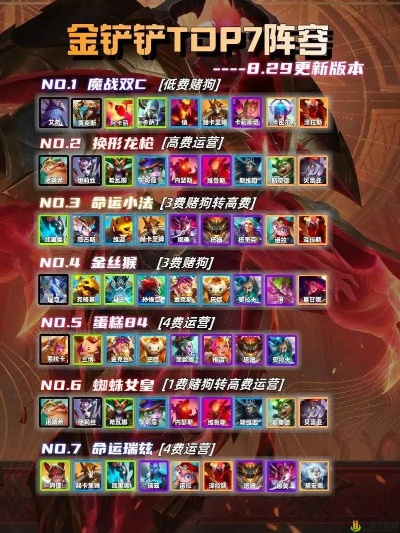 《金铲铲之战》驯龙小炮阵容攻略:轻松上分必备! 《金铲铲之战》驯龙小炮阵容攻略:轻松上分必备!