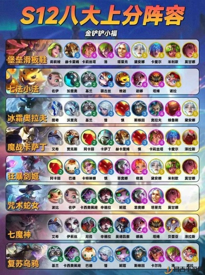 《金铲铲之战》S7龙迭嘉阵容神装攻略,轻松上分! 《金铲铲之战》S7龙迭嘉阵容神装攻略,轻松上分!
