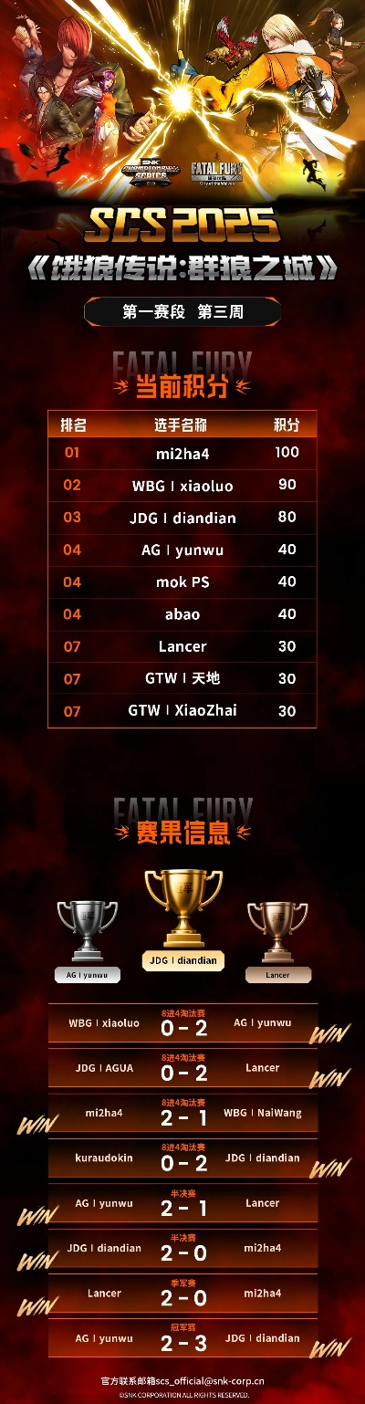《饿狼传说群狼之城》SCS2025赛制揭秘：独家攻略！