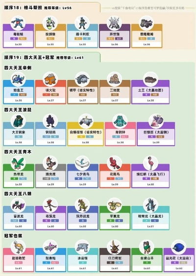 《宝可梦朱紫》双打沙暴空间强队推荐：阵容搭配攻略！