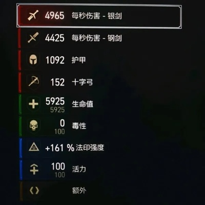 《巫师3》次世代万金油套装攻略：完美加点秘籍曝光