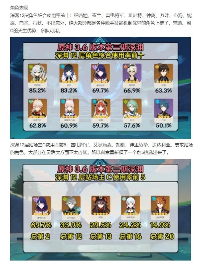 《原神》3.3深渊角色盘点：强度解析，谁将称霸深渊？