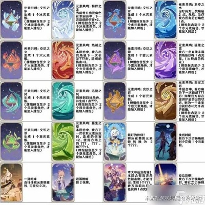 《原神》七圣召唤卡组搭配攻略：高效阵容曝光