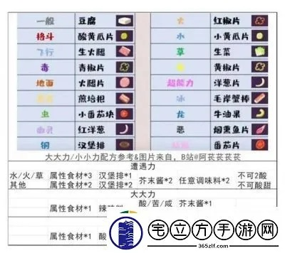 《宝可梦朱紫》秘传调味料快速学会！独家攻略大公开