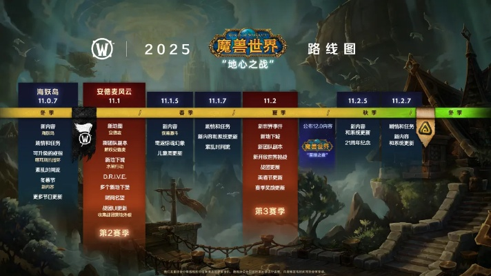 《2025魔兽世界免费14天！快速领取攻略揭秘》
