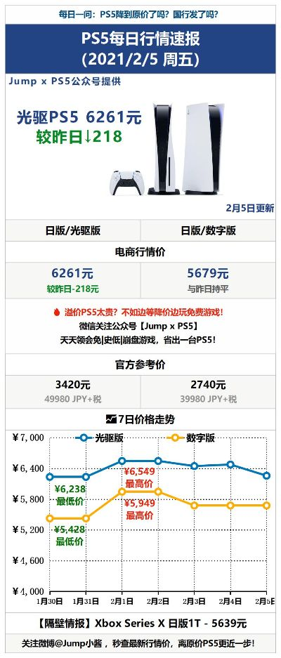 《死亡搁浅2》PS5版价格大跳水！首发半月狂降200元