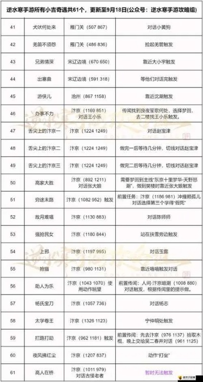 《逆水寒》字画奇遇解锁攻略：轻松赚取金币秘籍