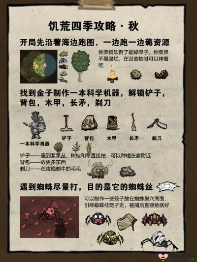 《饥荒》新手必看！食谱攻略+四季BOSS战法全解析