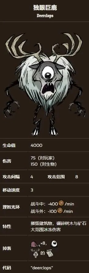 《饥荒》新手必看！食谱攻略+四季BOSS战法全解析