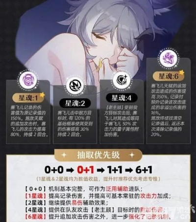《崩坏星穹铁道》Saber五星培养攻略：最强阵容打造秘籍