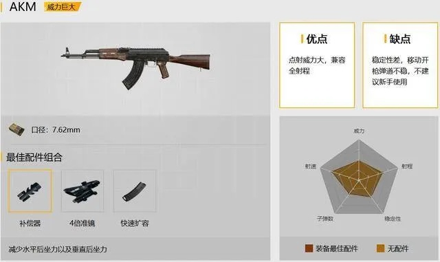 《AK762枪法攻略：使命召唤19现代战争2多人模式必备技巧》