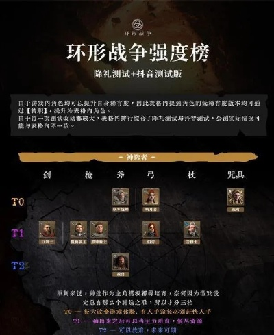 《环形战争》公测巅峰：揭秘最强角色排行