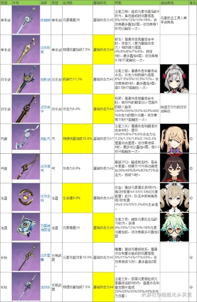 《原神》锻造武器盘点:最强武器推荐指南 《原神》锻造武器盘点:最强武器推荐指南