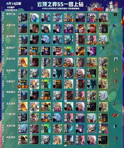 云顶之弈S15新机制揭秘：五费三星羁绊棋子实战攻略！