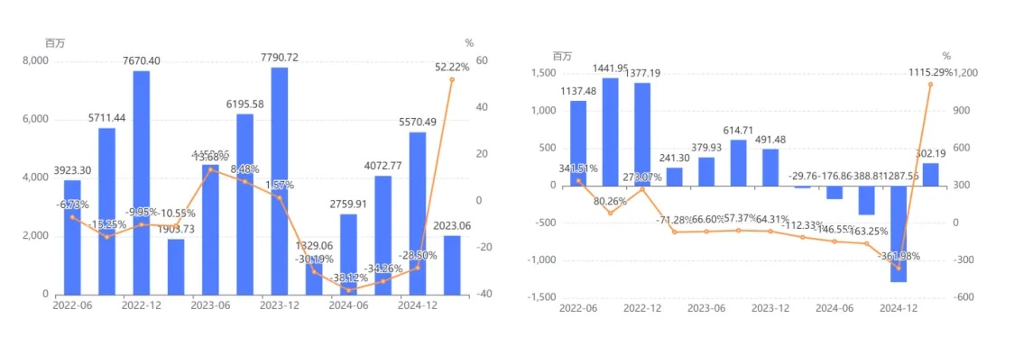《完美世界2025上半年大逆袭：盈利4.8-5.2亿，玩家期待新篇章》