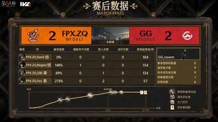 成都GG双阵营操作攻略:揭秘锁定胜局的关键技巧 成都GG双阵营操作攻略:揭秘锁定胜局的关键技巧