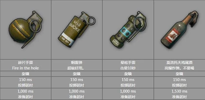 《绝地求生》操作攻略：装备解析，提升生存技巧！