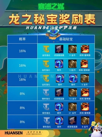《金铲铲之战S7龙神之路全奖励揭秘：25层&100层奖励一览》