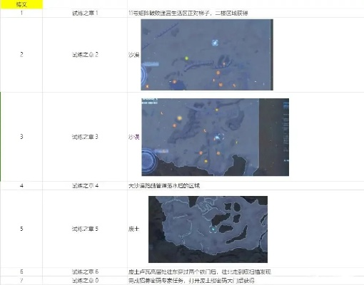 《剑星》灰土全密码箱解锁秘籍：位置全解析攻略