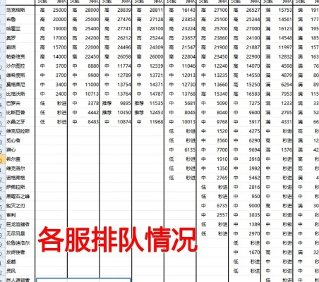 魔兽怀旧服2025收费标准揭秘：时长定价一览