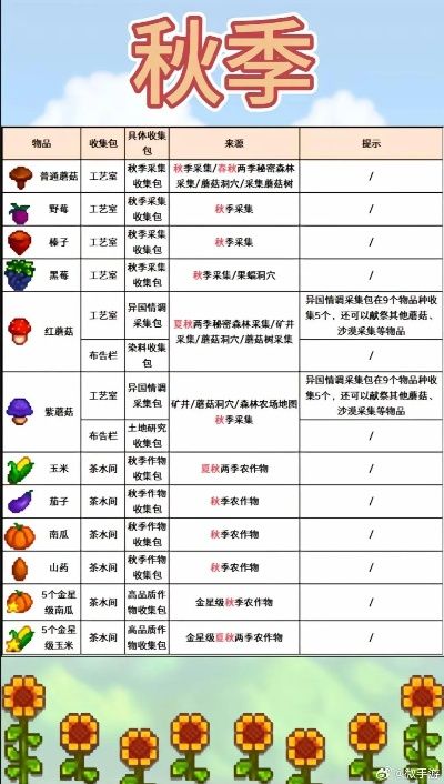 《星露谷物语献祭必备清单:解锁神秘仪式物品》 《星露谷物语献祭必备清单:解锁神秘仪式物品》