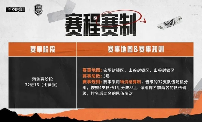 《暗区突围》燎原赛季：无限挑战，等你来战！