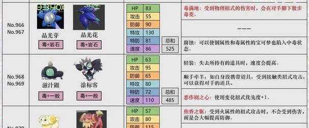 《宝可梦朱紫》速刷闪光未来种攻略：无闪耀力技巧揭秘