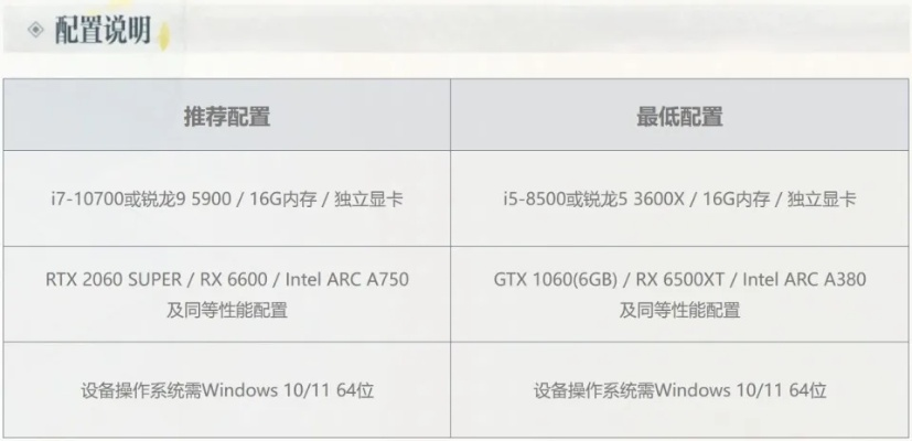 原神PC版内存容量揭秘:一图览尽大小详情 原神PC版内存容量揭秘:一图览尽大小详情