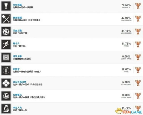 《战地1》白金攻略：全奖杯解锁技巧揭秘