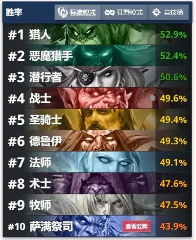 《炉石传说》平衡补丁来袭：热门卡组集体削弱！