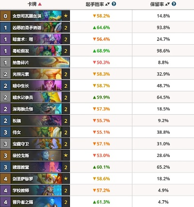 《炉石传说》7月18日补丁后,这些强力卡组必看! 《炉石传说》7月18日补丁后,这些强力卡组必看!