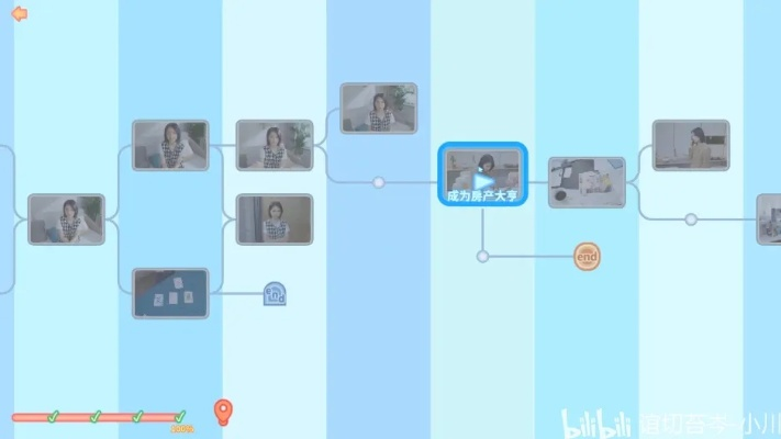 《美女环绕大揭秘！《完蛋我被美女包围了2》第二章隐藏节点解锁攻略》