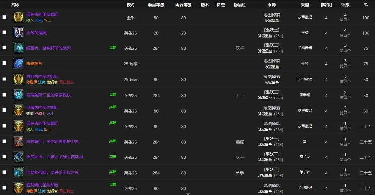 《魔兽怀旧服WCL统计:HICC最难BOSS排行,巫妖王仅次野团克星》 《魔兽怀旧服WCL统计:HICC最难BOSS排行,巫妖王仅次野团克星》