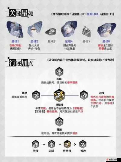 《崩坏：星穹铁道》小白必看！揭秘白厄昔涟星头环攻略