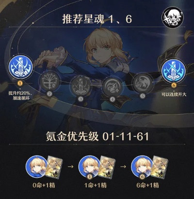 《崩坏星穹铁道V3.4》Saber角色快速升级攻略,轻松突破! 《崩坏星穹铁道V3.4》Saber角色快速升级攻略,轻松突破!