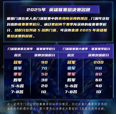 2025狼人杀英雄联赛预约启动!速抢参赛名额! 2025狼人杀英雄联赛预约启动!速抢参赛名额!